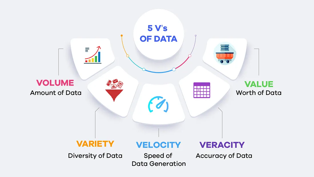 بیگ دیتا (Big Data) چیست؟